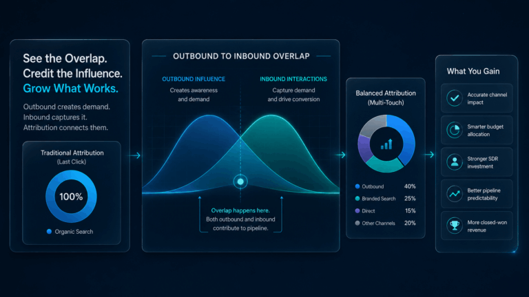 B2B Marketing Attribution Models