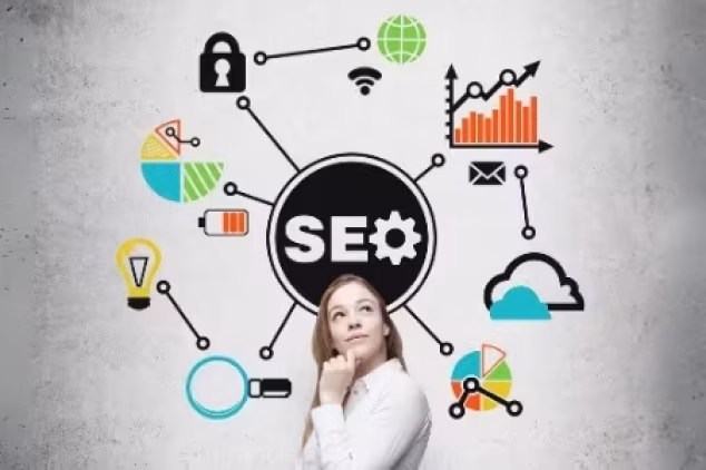 Graphic showing the elements of SEO content marketing